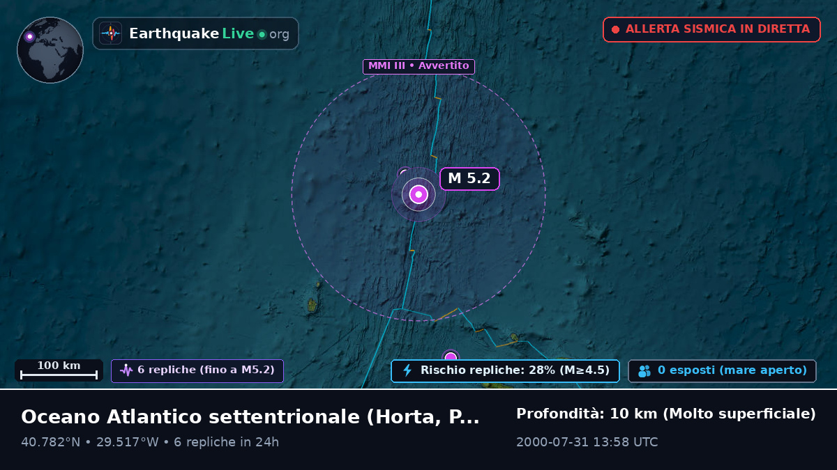 Oceano Atlantico settentrionale (Portogallo)