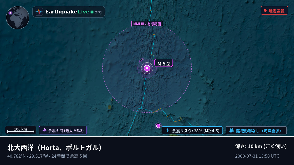 北大西洋 (ポルトガル)