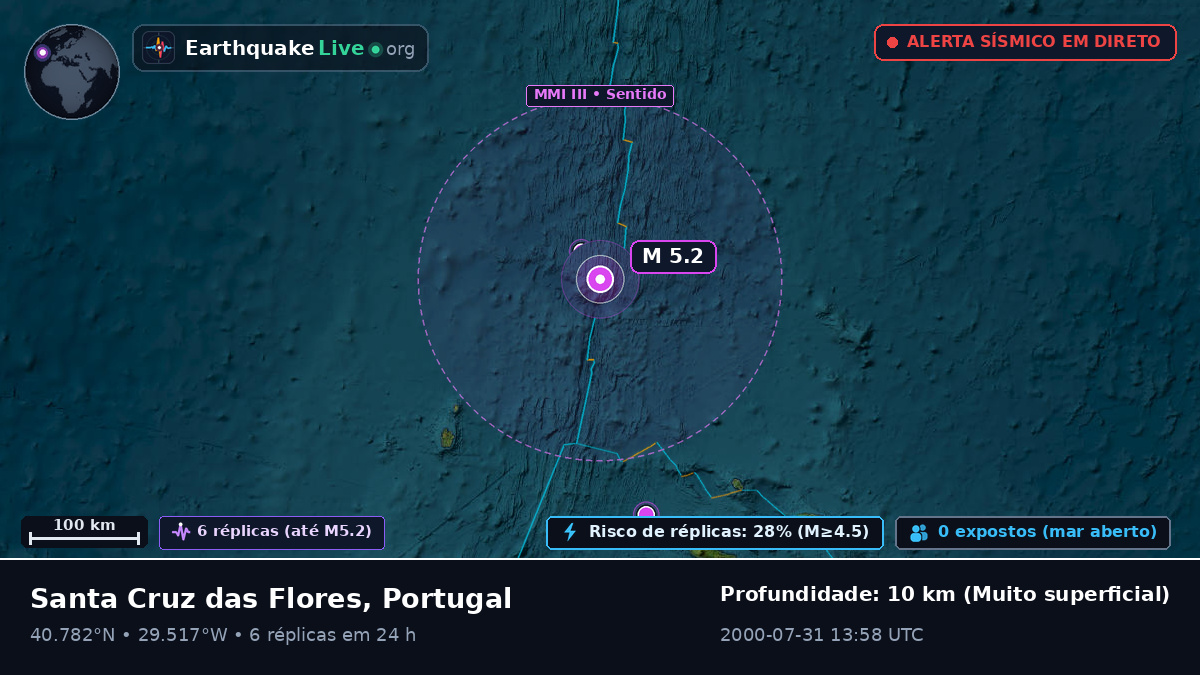 Oceano Atlântico Norte (Portugal)
