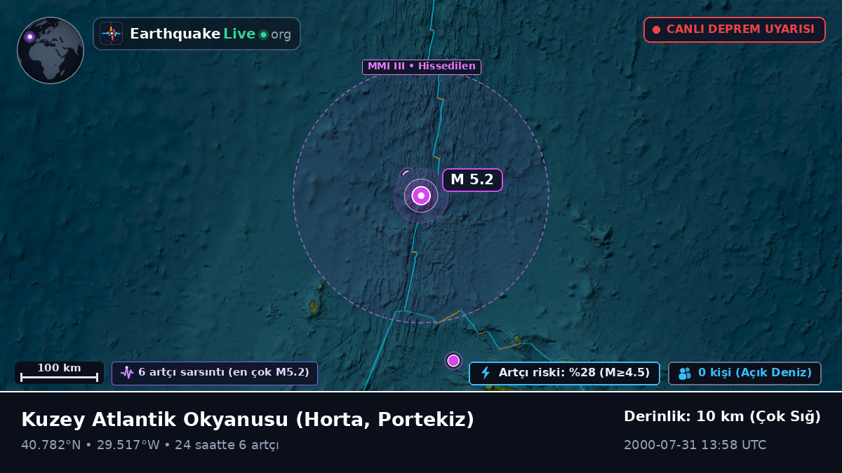 Kuzey Atlantik Okyanusu (Portekiz)