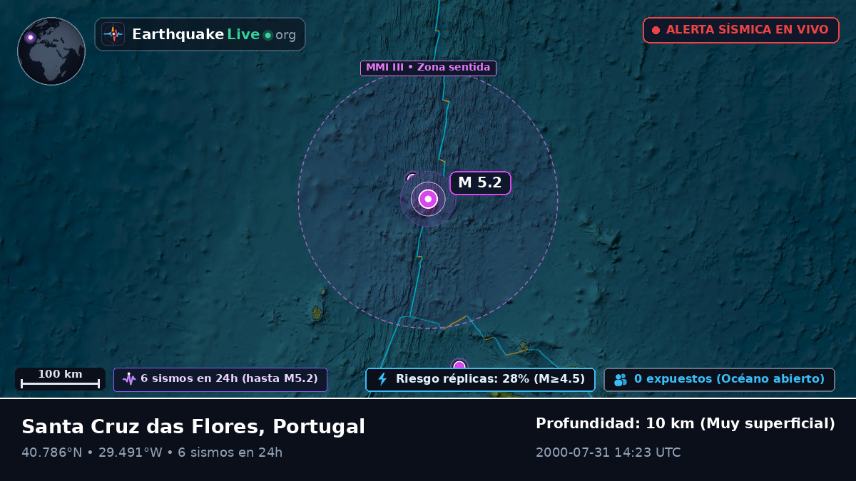 Océano Atlántico Norte (Portugal)