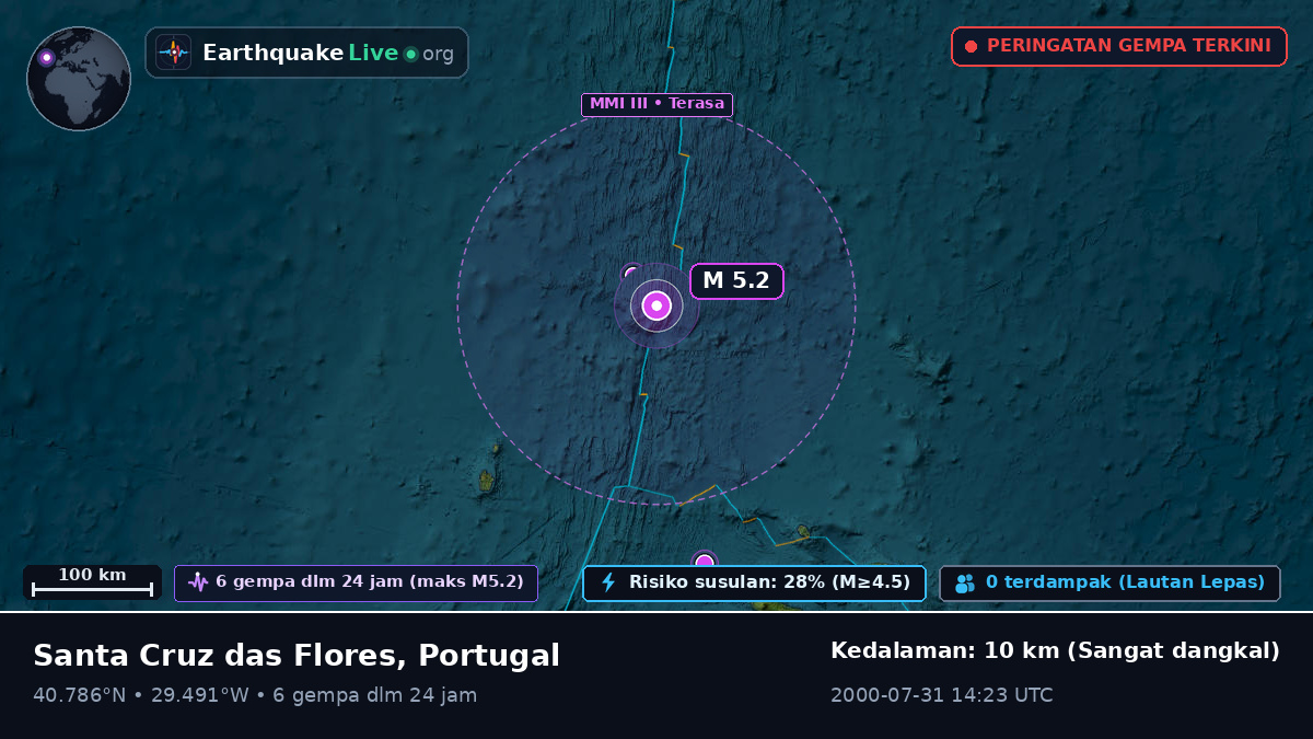 Samudra Atlantik Utara (Portugal)