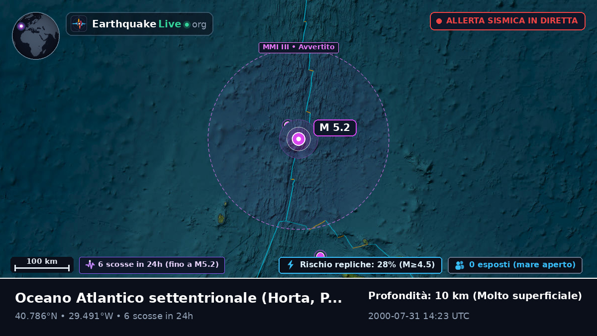 Oceano Atlantico settentrionale (Portogallo)