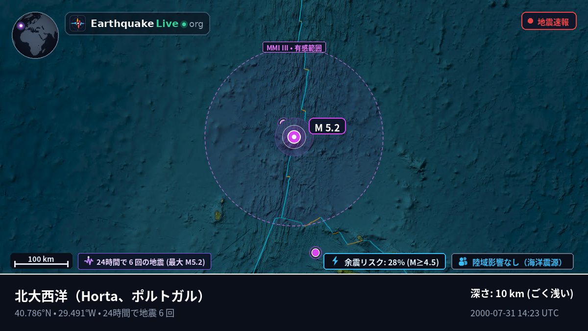 北大西洋 (ポルトガル)