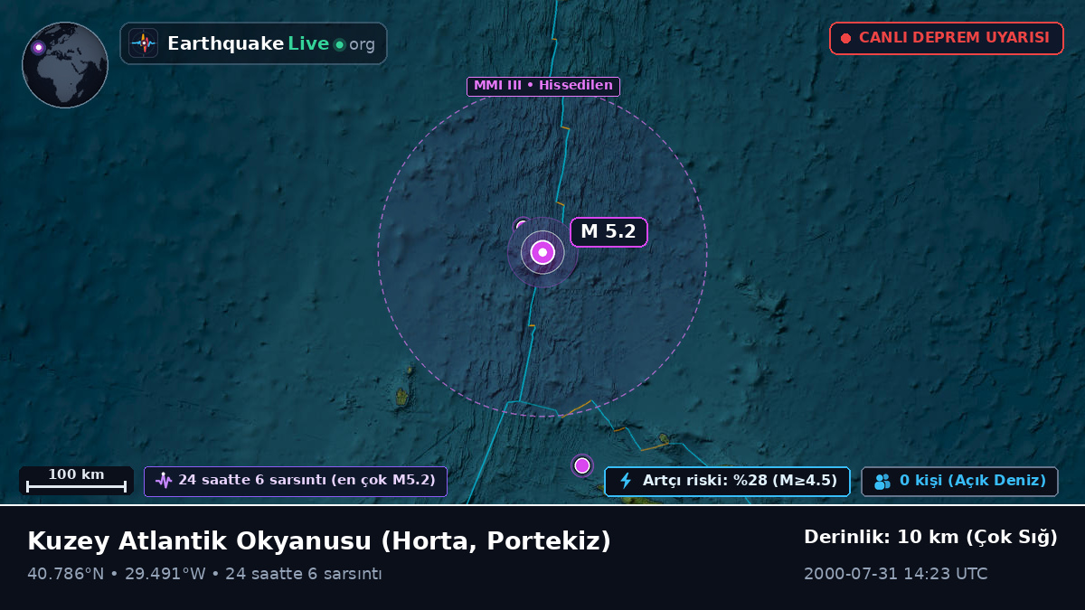 Kuzey Atlantik Okyanusu (Portekiz)