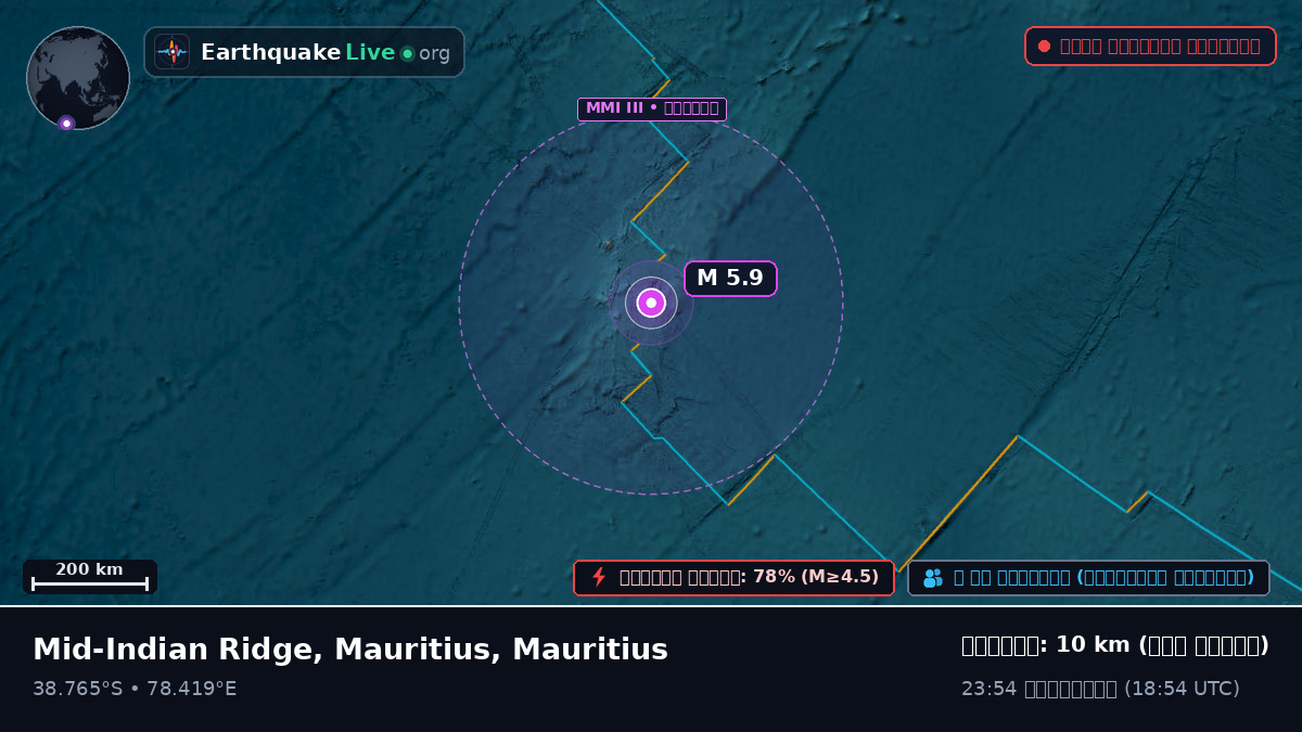 ভারত মহাসাগর (Mauritius)