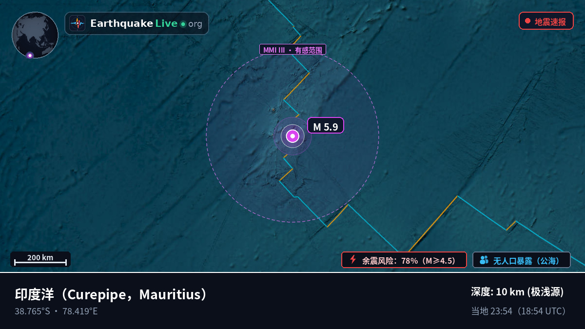 印度洋 (Mauritius)