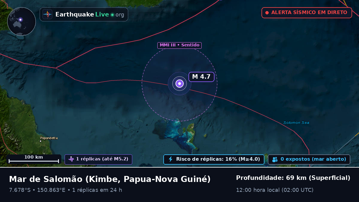 Mar de Salomão (Papua-Nova Guiné)