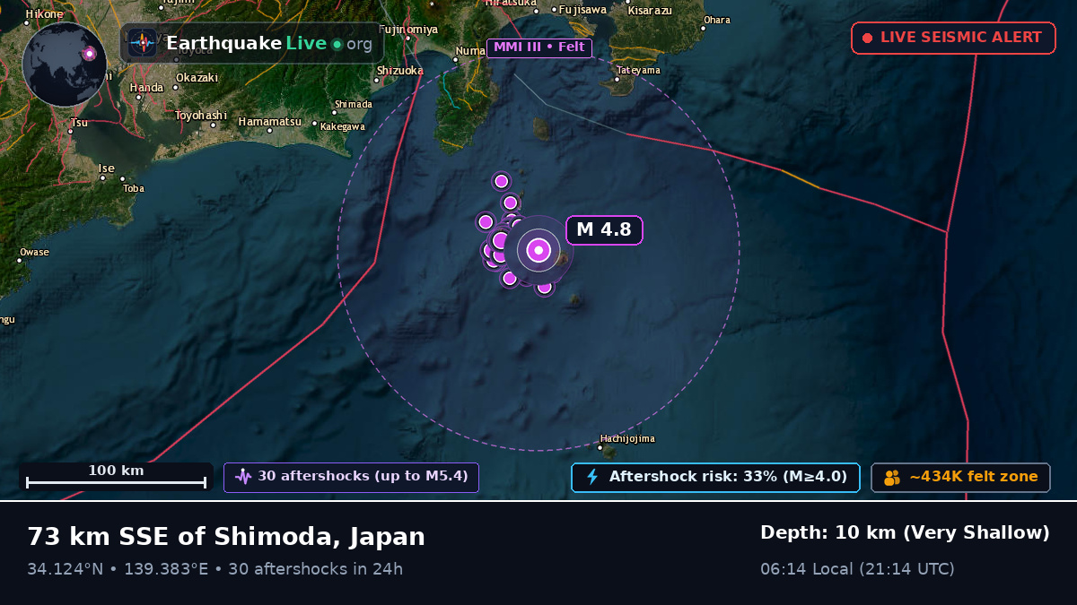 Off the coast of Shizuoka, Japan