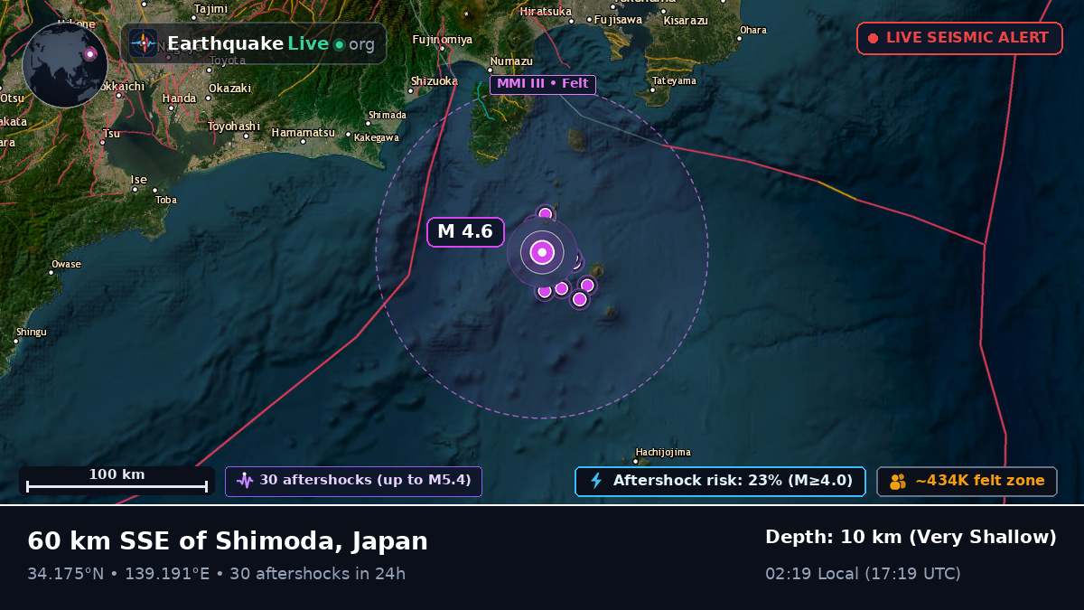 Off the coast of Shizuoka, Japan