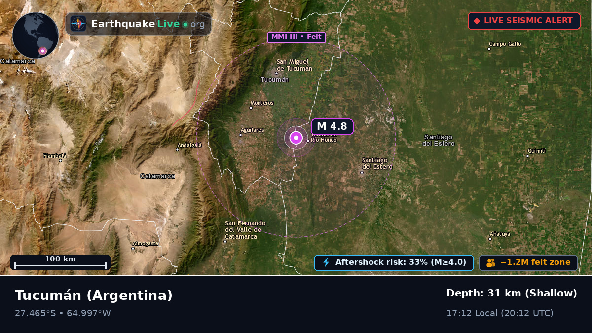 Tucumán, Argentina