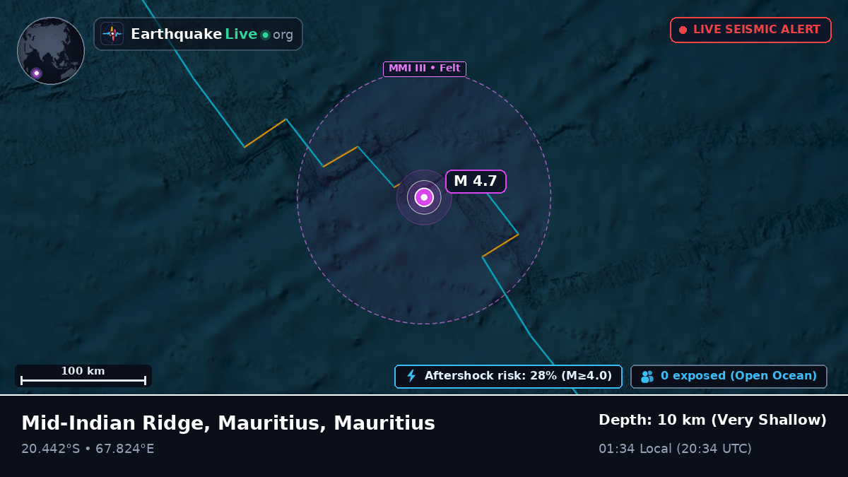 Indian Ocean (Mauritius)