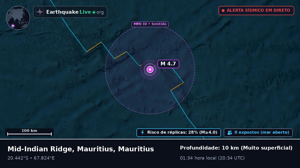 Oceano Índico (Mauritius)