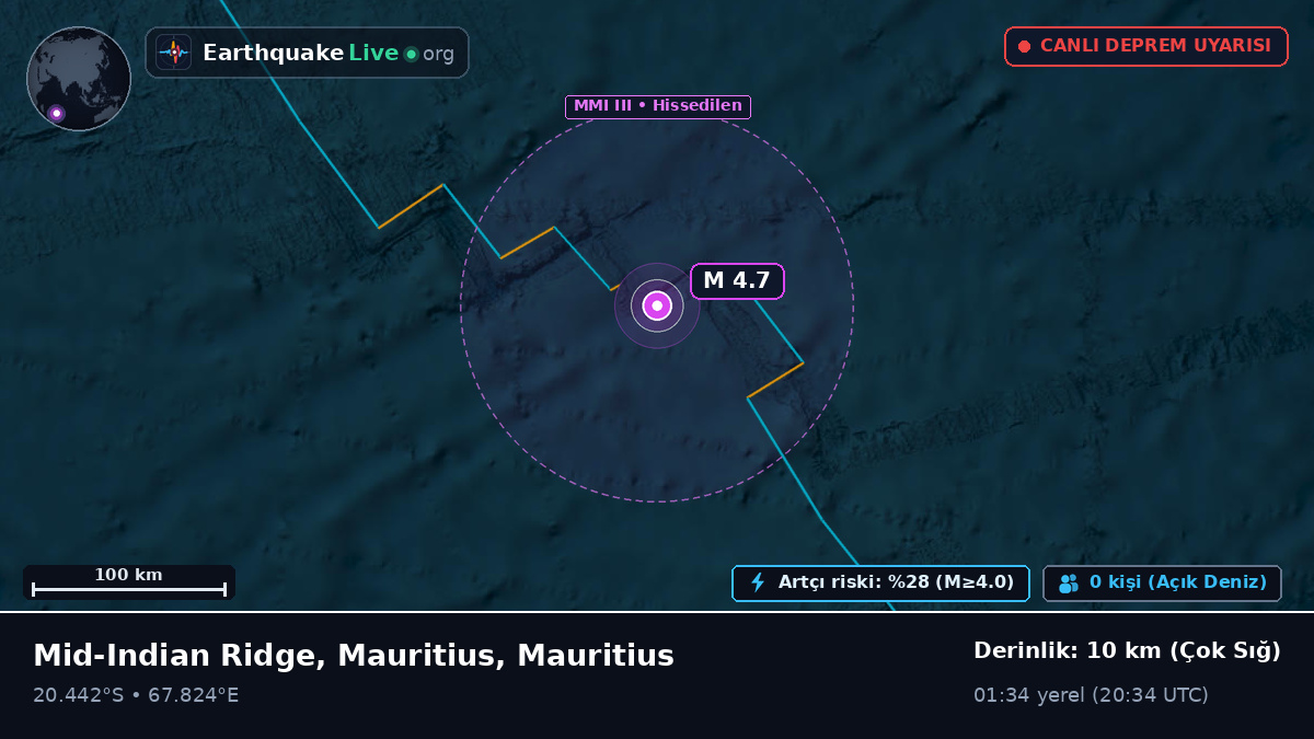 Hint Okyanusu (Mauritius)