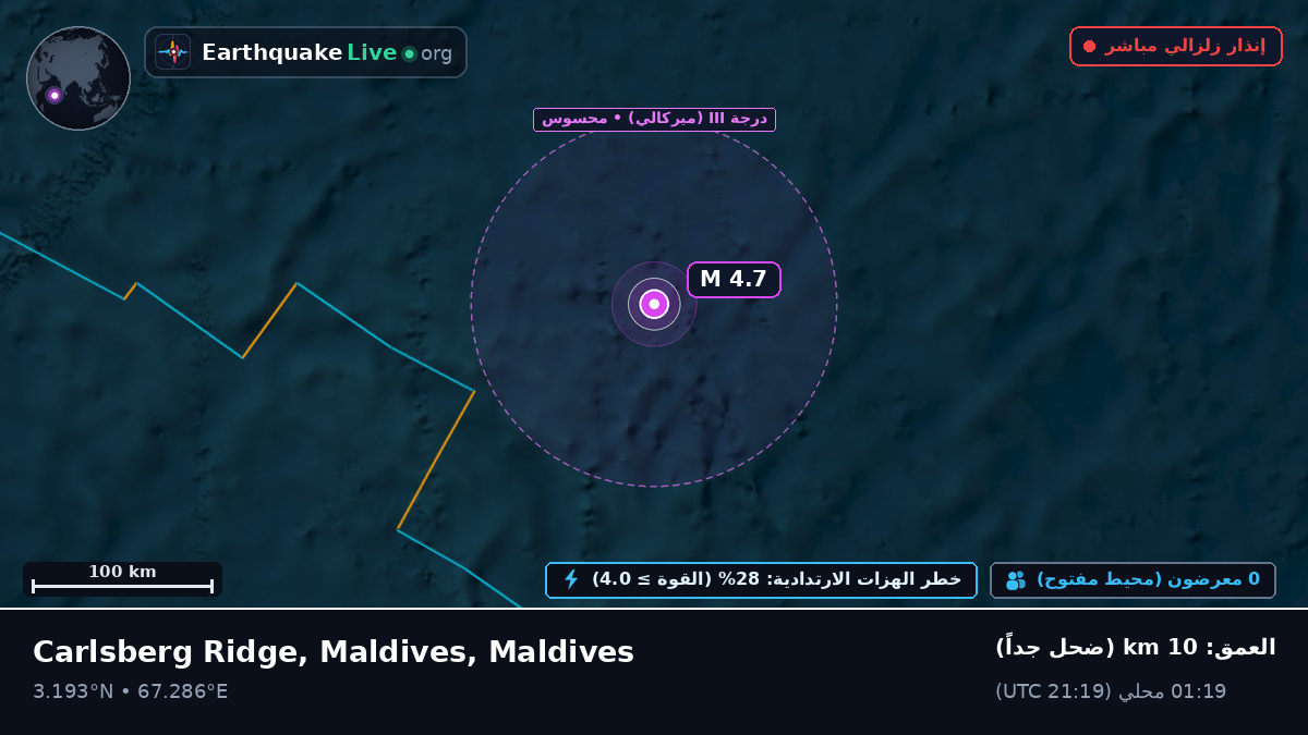 المحيط الهندي (Maldives)