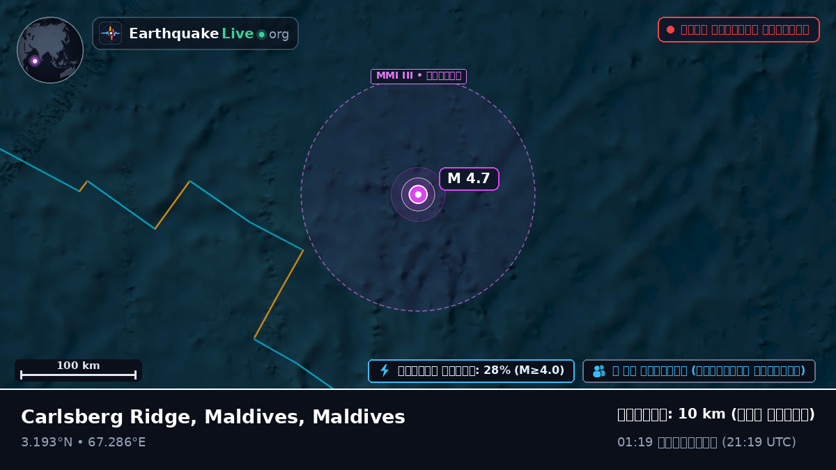 ভারত মহাসাগর (Maldives)