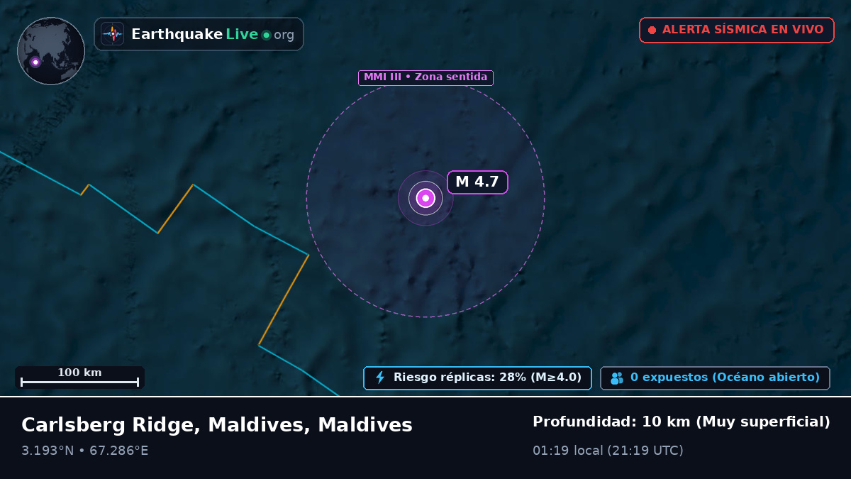 Océano Índico (Maldives)