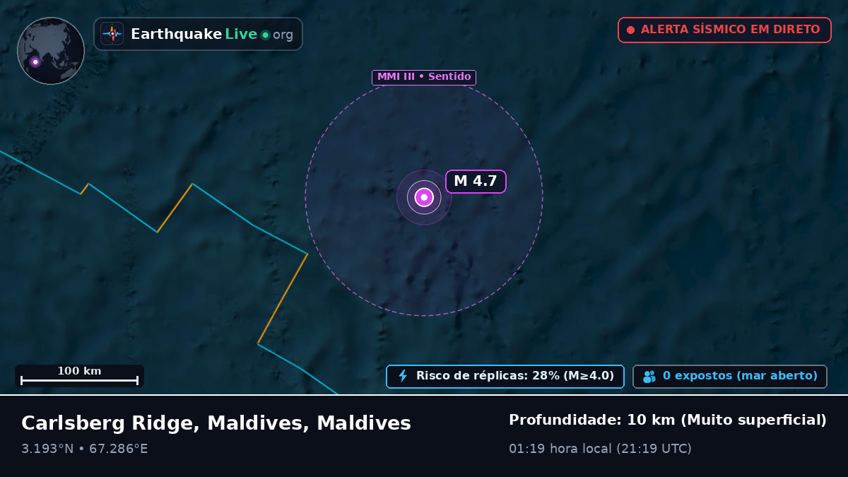 Oceano Índico (Maldives)