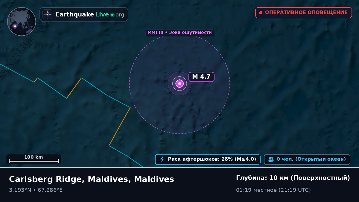 Индийский океан (Maldives)