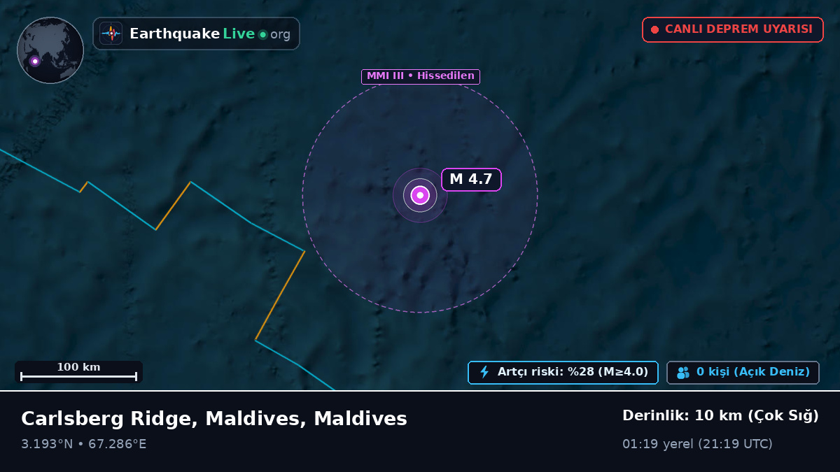 Hint Okyanusu (Maldives)