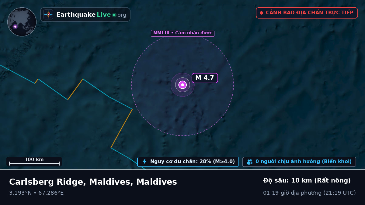 Ấn Độ Dương (Maldives)