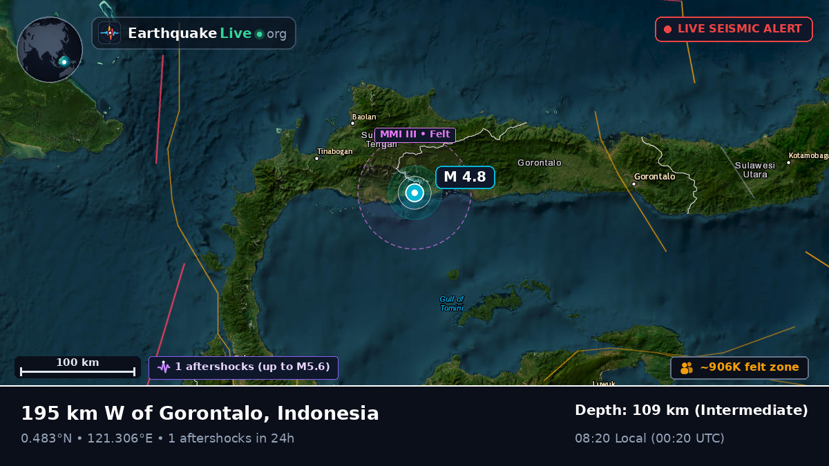 Gorontalo, Indonesia