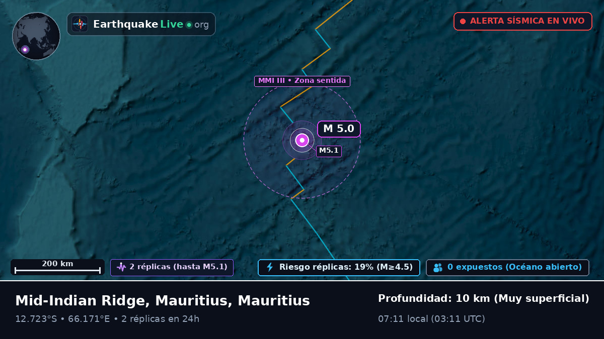 Océano Índico (Mauritius)