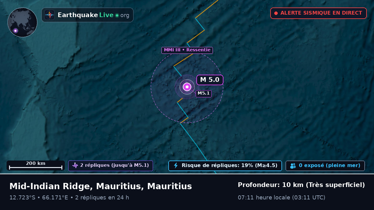 Océan Indien (Mauritius)