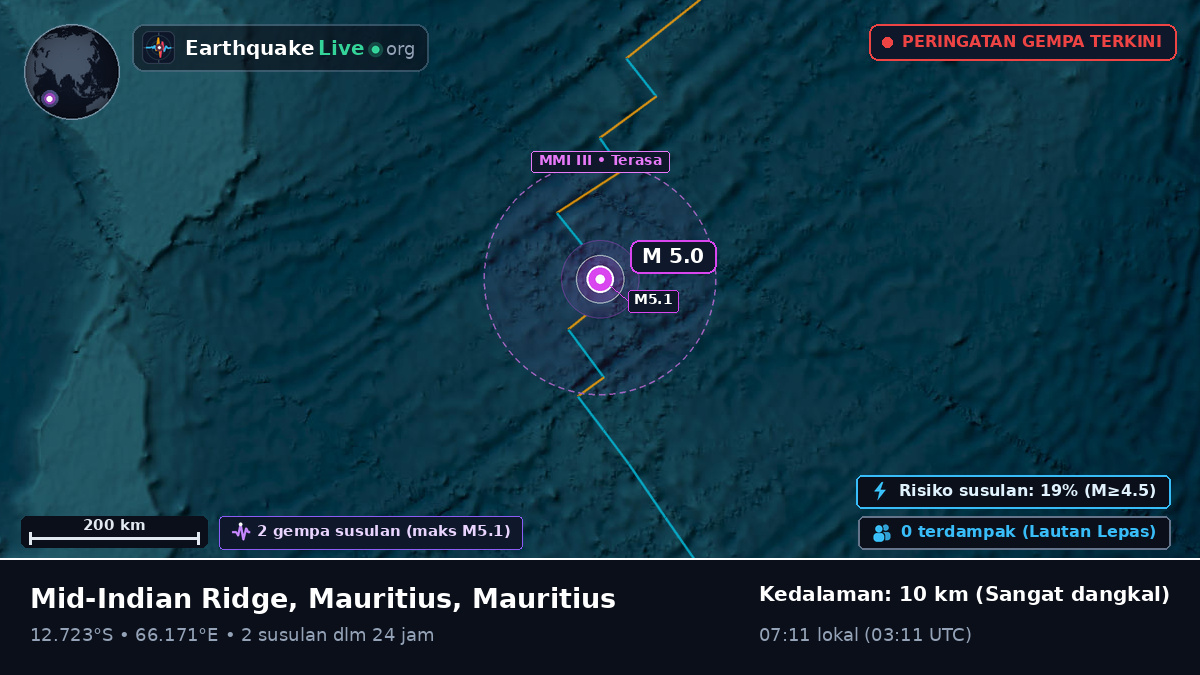 Samudra Hindia (Mauritius)