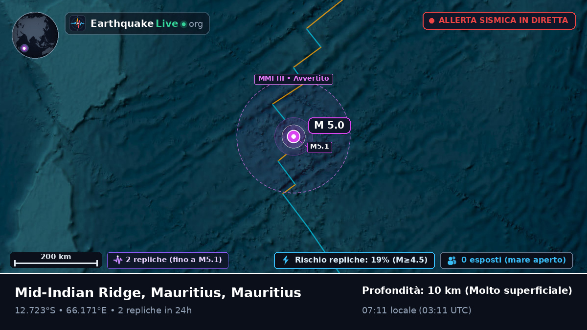 Oceano Indiano (Mauritius)