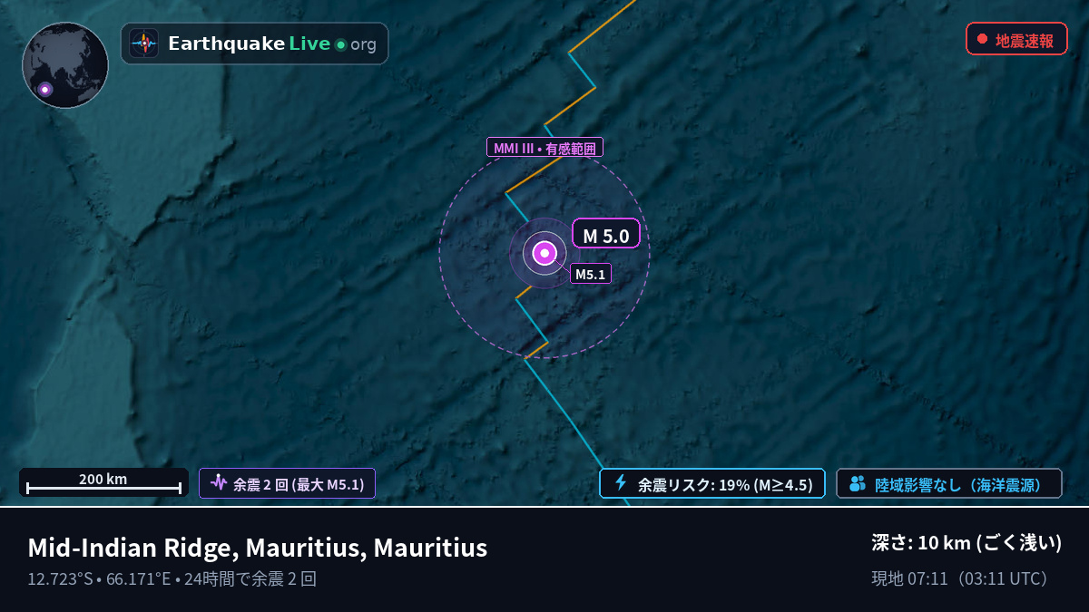 インド洋 (Mauritius)