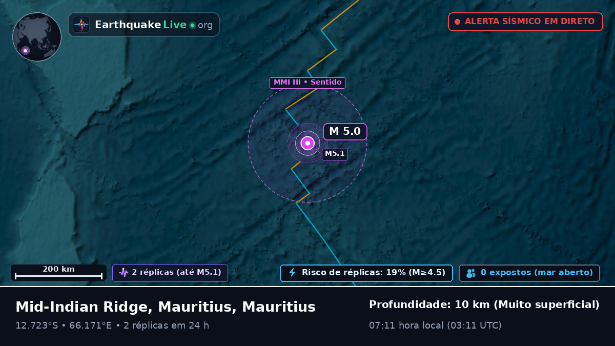 Oceano Índico (Mauritius)