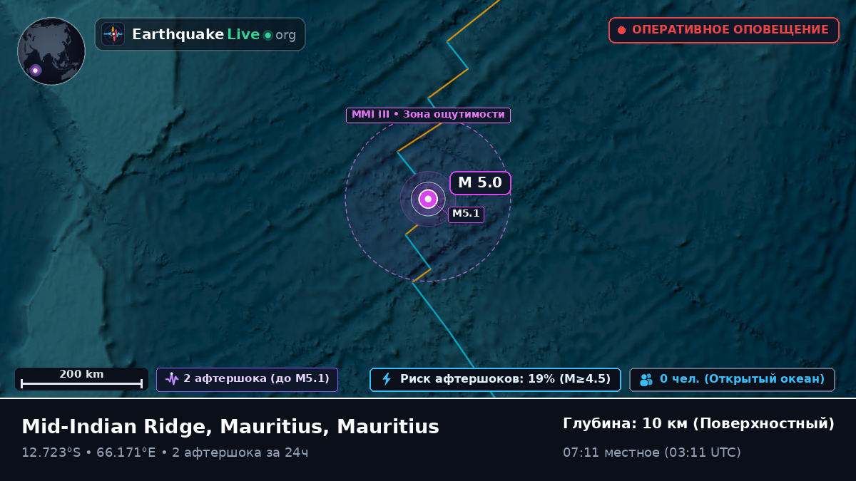 Индийский океан (Mauritius)