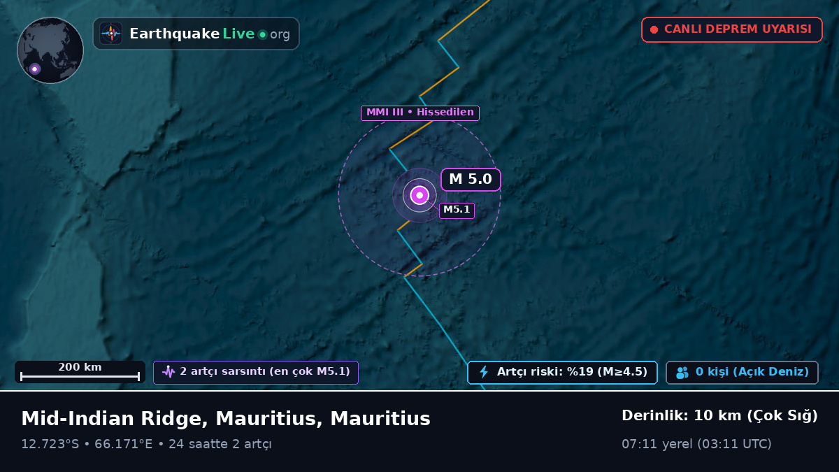 Hint Okyanusu (Mauritius)
