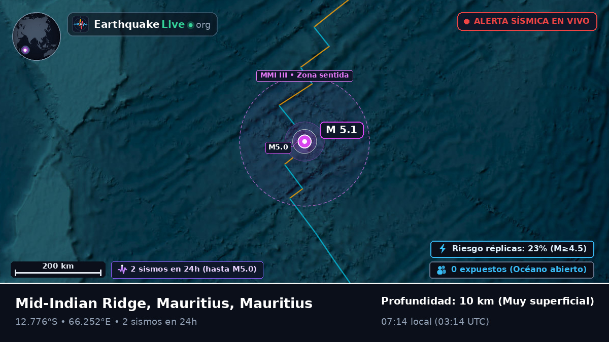Océano Índico (Mauritius)