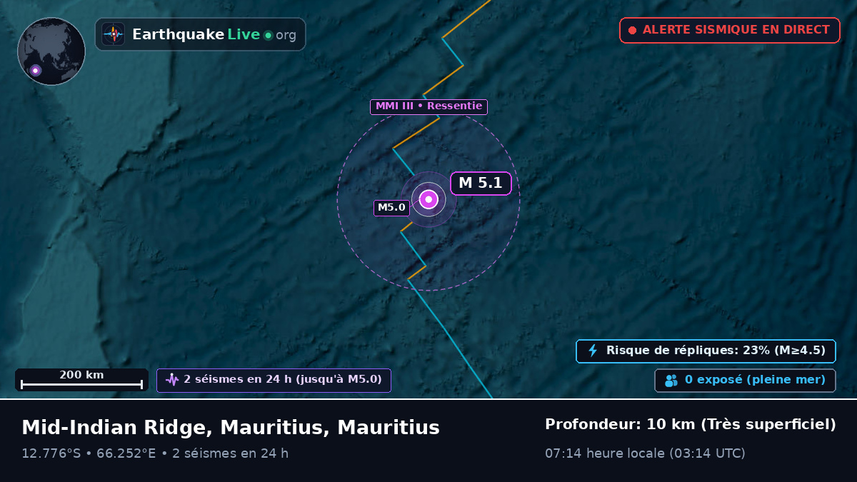Océan Indien (Mauritius)