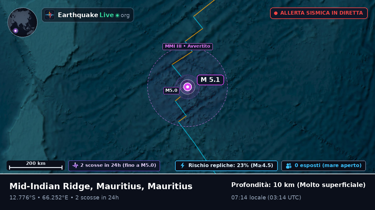 Oceano Indiano (Mauritius)