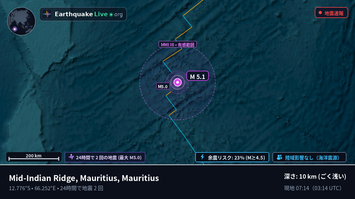インド洋 (Mauritius)