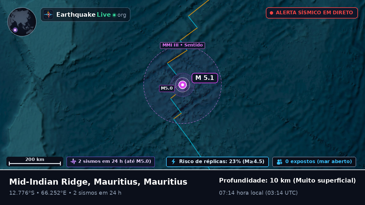 Oceano Índico (Mauritius)