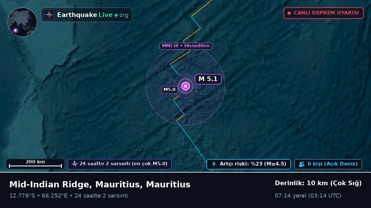 Hint Okyanusu (Mauritius)