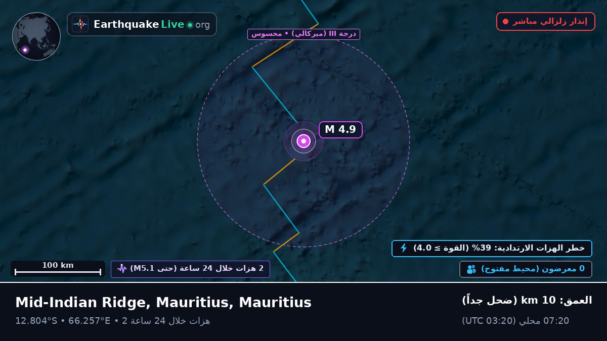 المحيط الهندي (Mauritius)