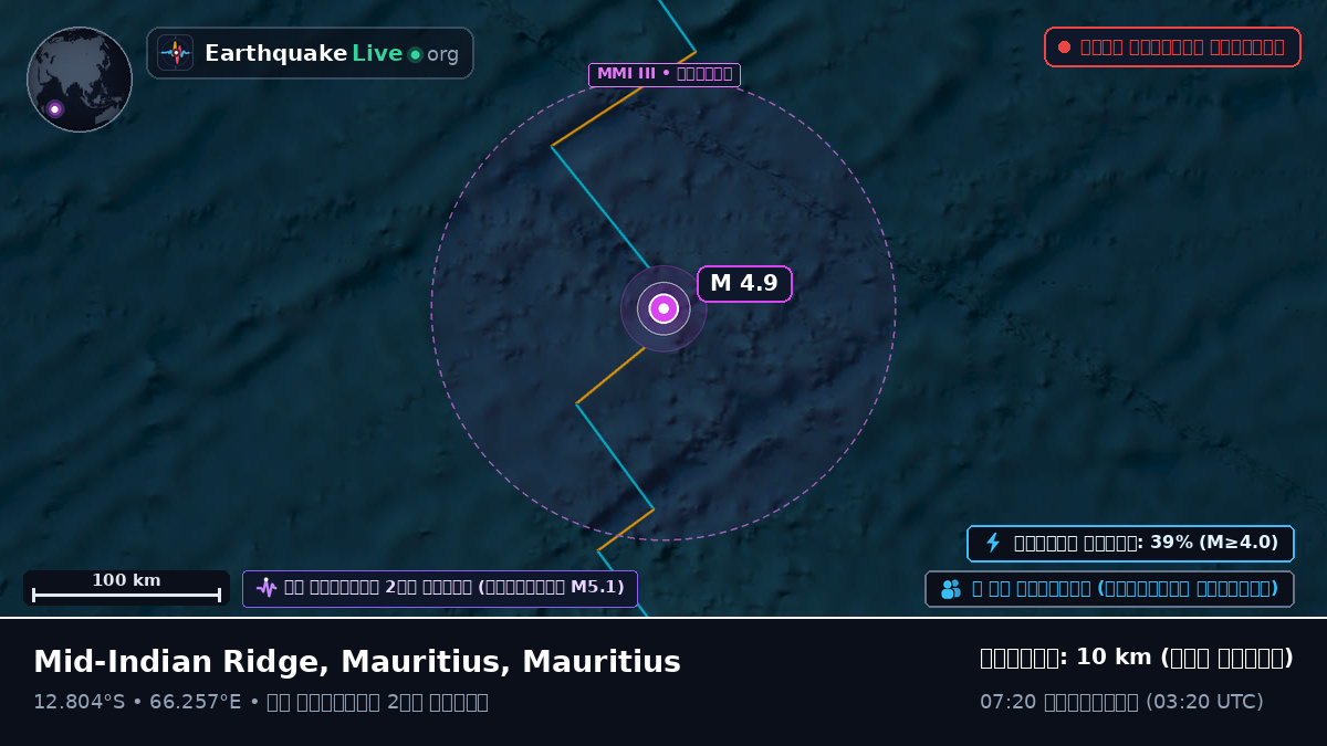 ভারত মহাসাগর (Mauritius)