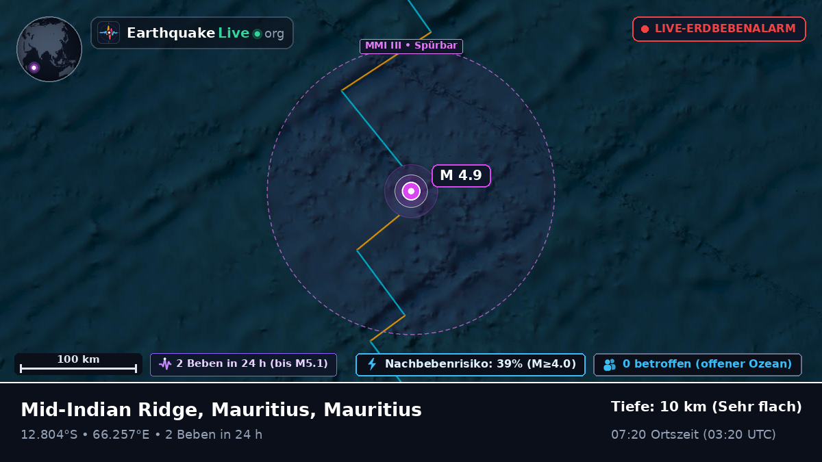 Indischer Ozean (Mauritius)