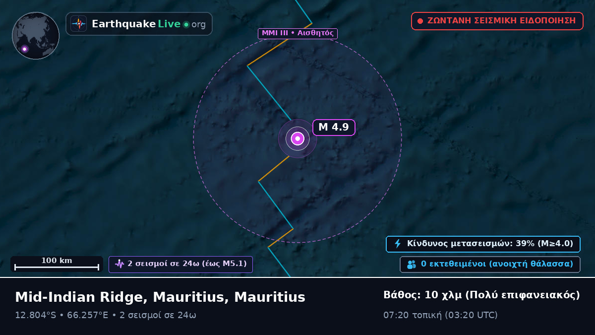 Ινδικός Ωκεανός (Mauritius)