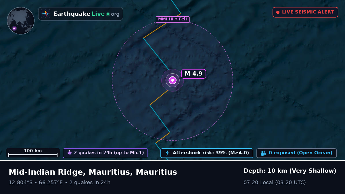 Indian Ocean (Mauritius)