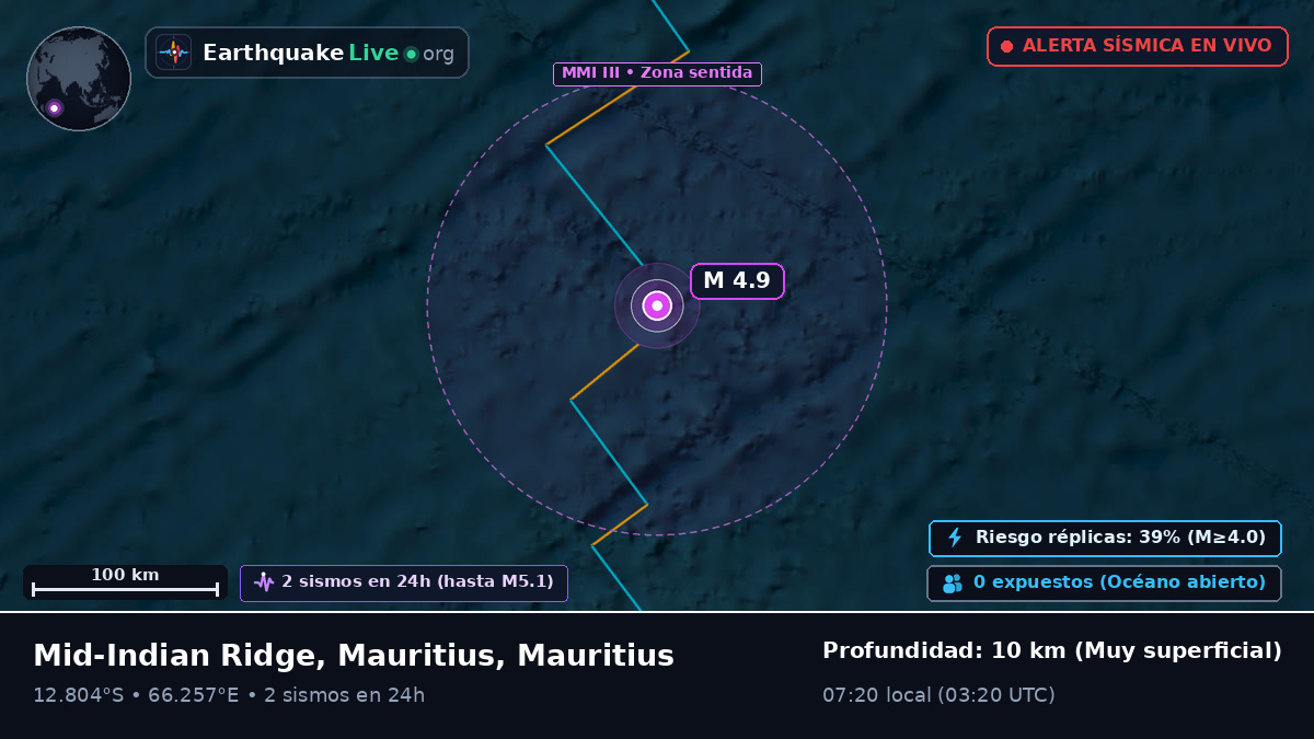 Océano Índico (Mauritius)
