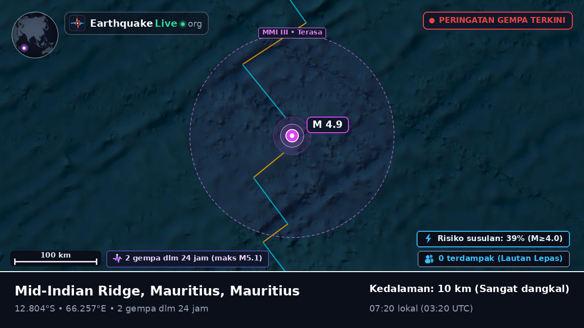 Samudra Hindia (Mauritius)