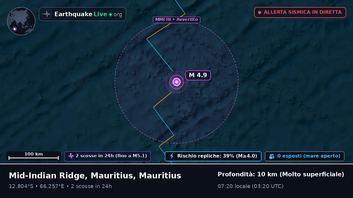 Oceano Indiano (Mauritius)