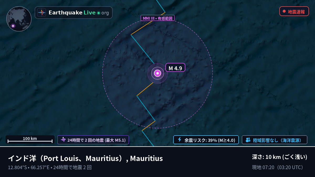 インド洋 (Mauritius)