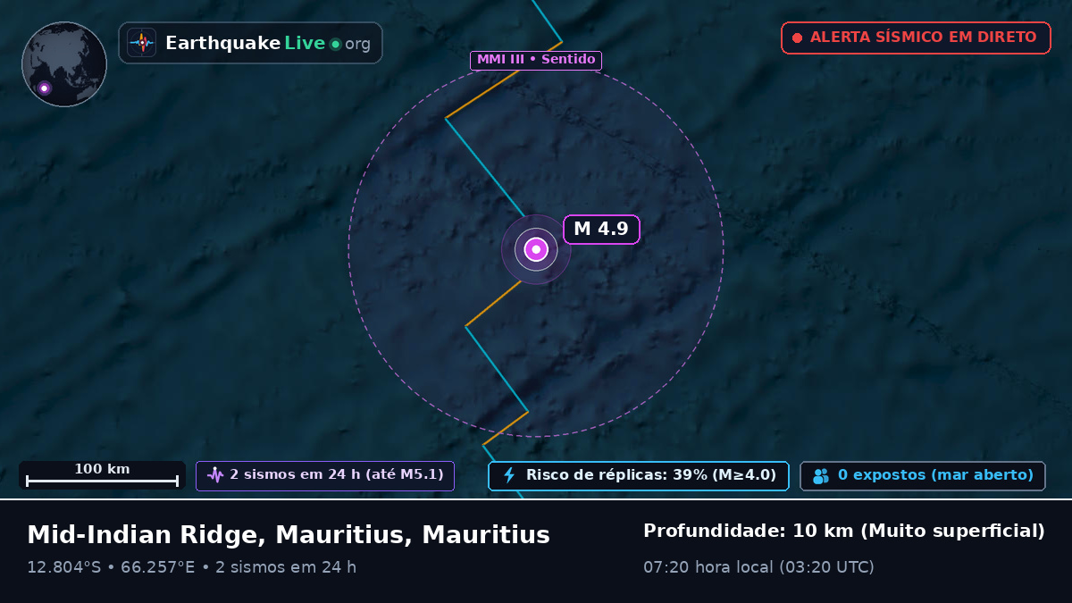 Oceano Índico (Mauritius)